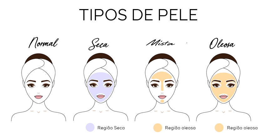 Tipos de pele | Garnier
