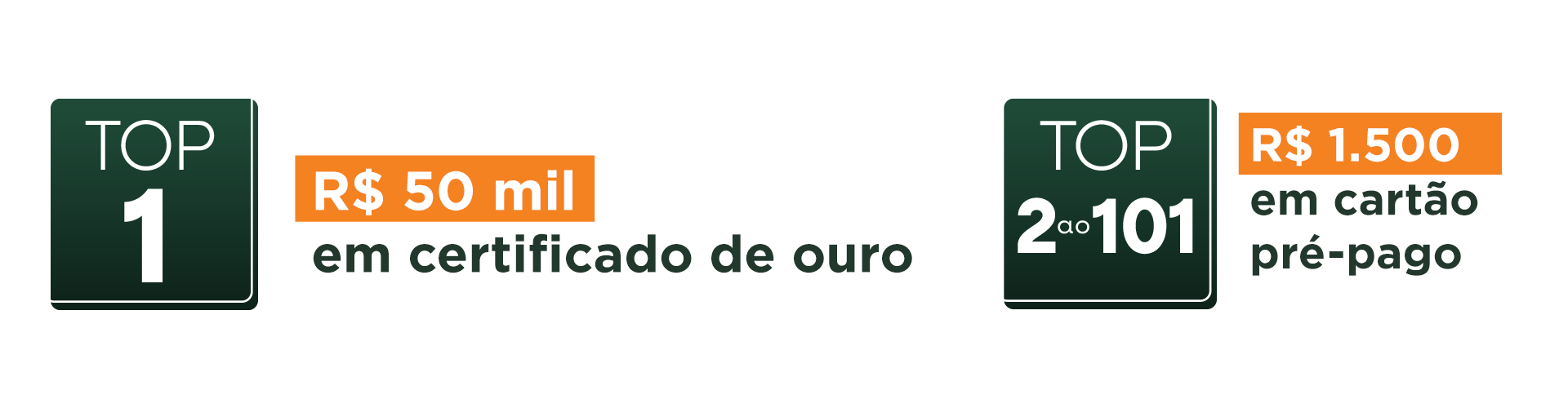 Top 1: R$50.000,00 em certificado de ouro. Top 2 ao 101: R$1.500,00 em cartão pré-pago.