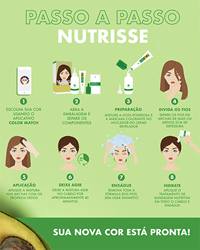 Passo a passo Nutrisse
